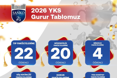 SANKO OKULLARI’NIN YKS BAŞARISI